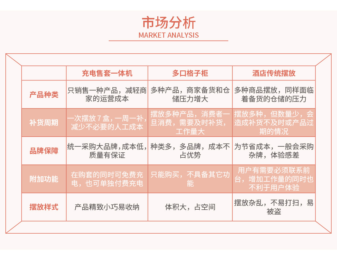 圳優售套充電一體機市場分析