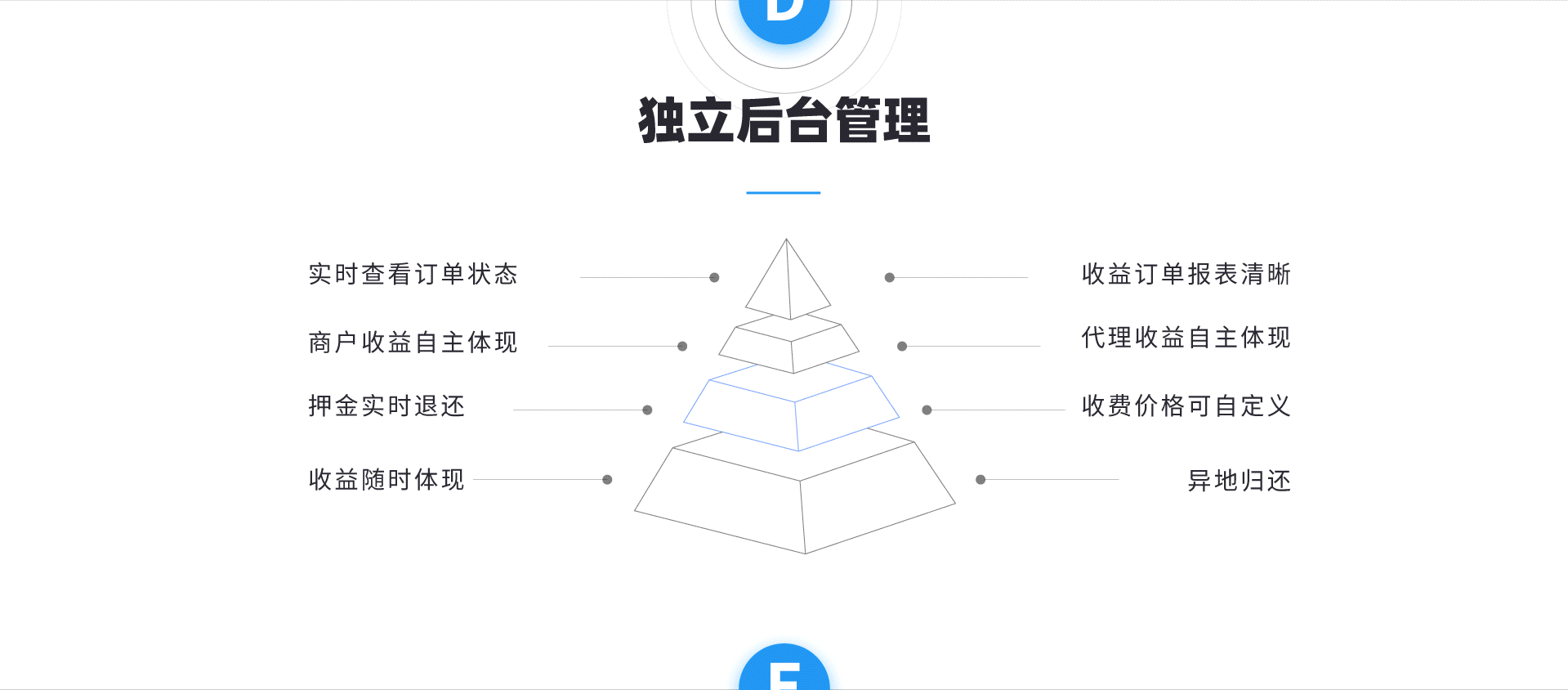 圳優共享充電寶獨立后臺管理