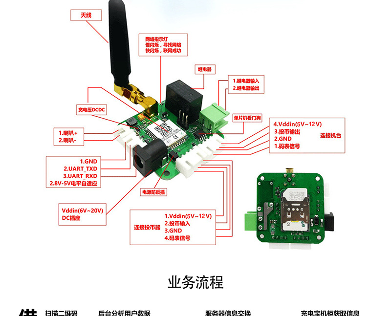 共享模塊硬件結構