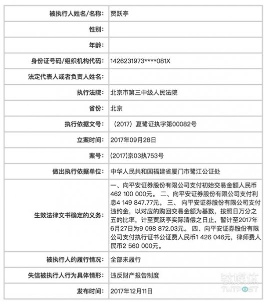 賈躍亭被法院列入“老賴”名單，坐飛機、高消費等行為被受限 | 12月12日壞消息榜-鈦媒體官方網站