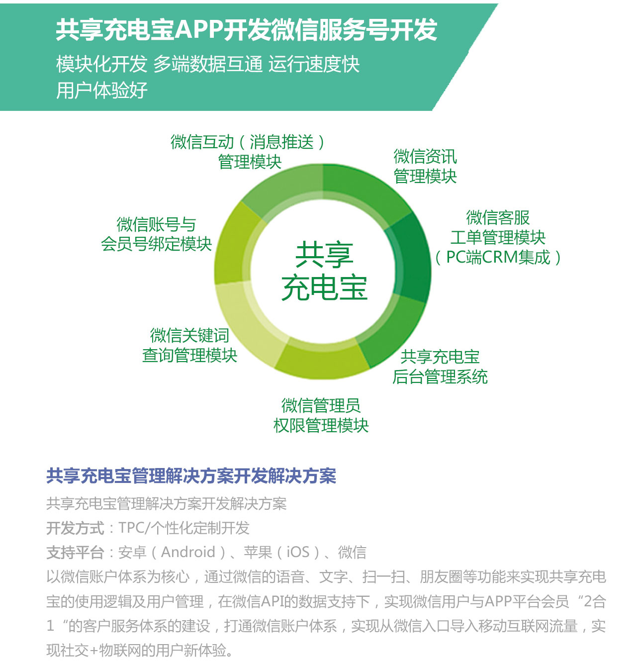 優在共享充電寶APP開發