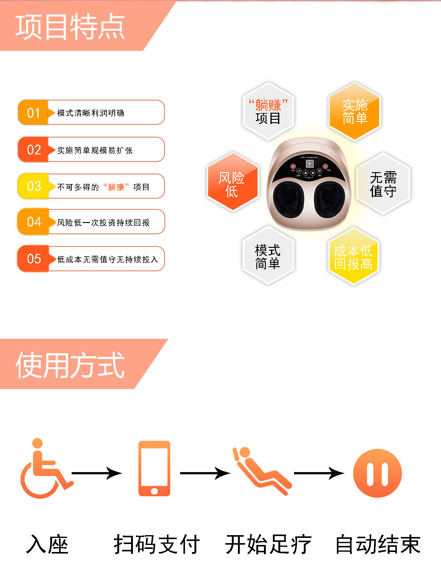 共享足療機項目特點