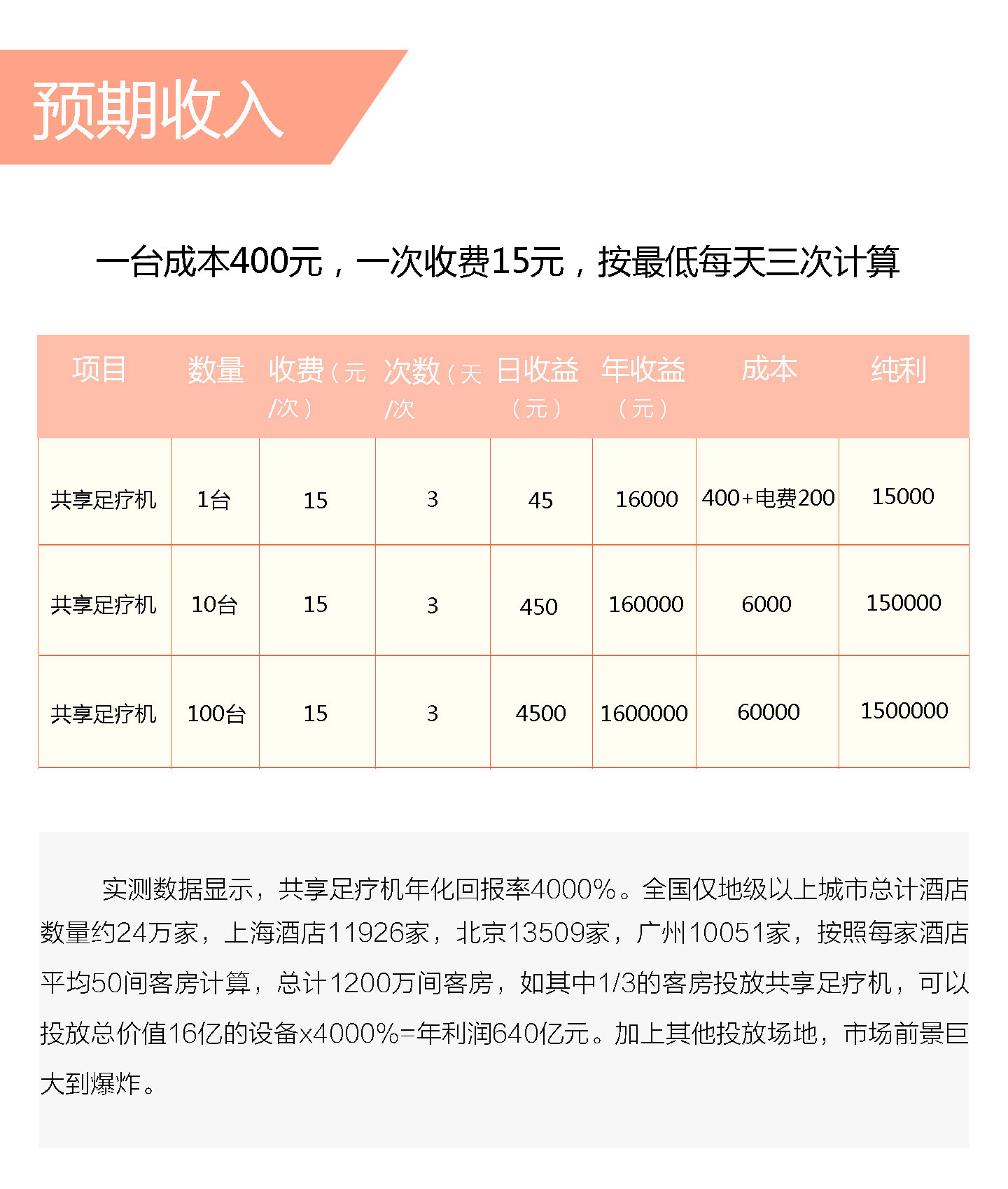 共享足療機代理加盟